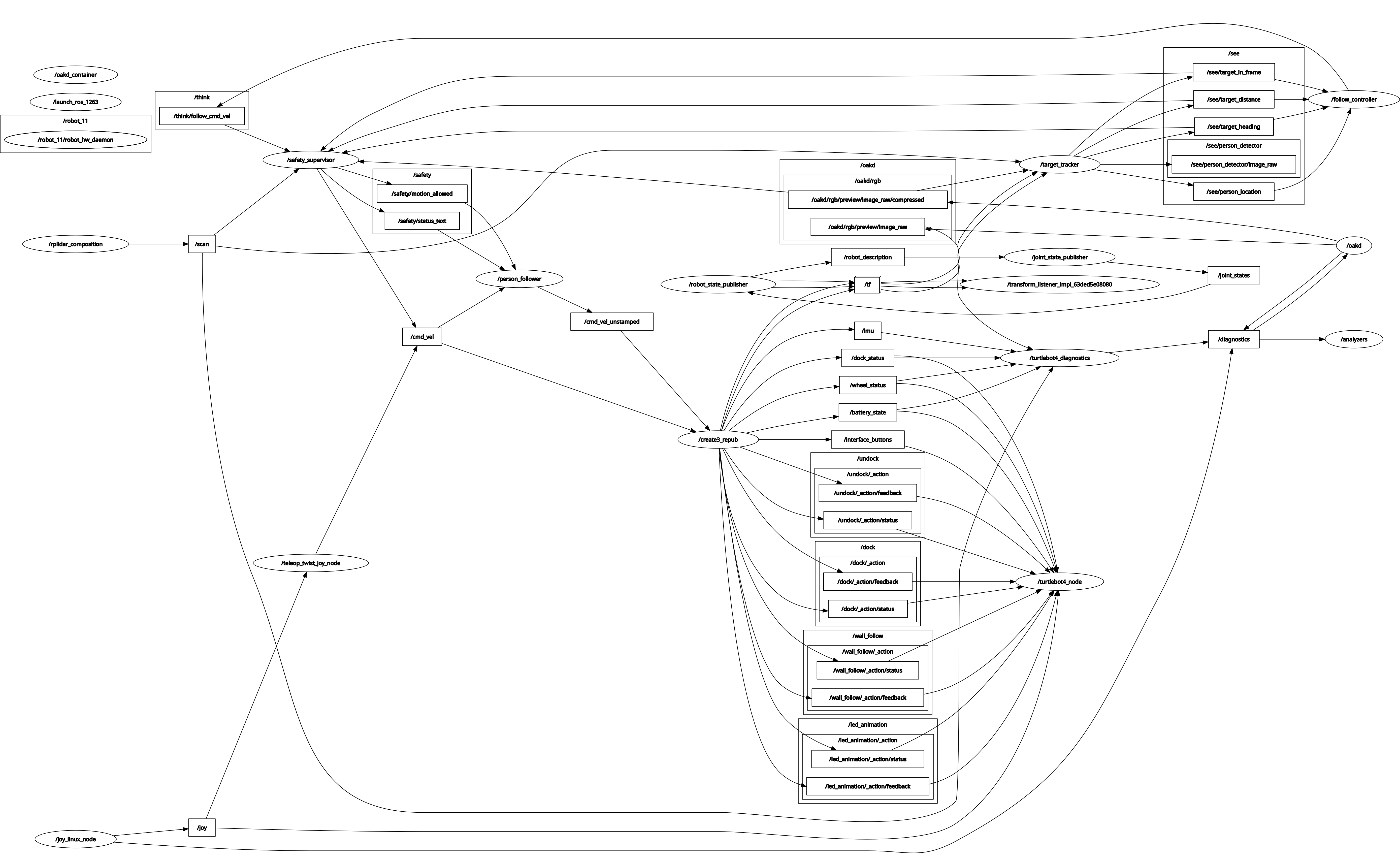 rqt_graph